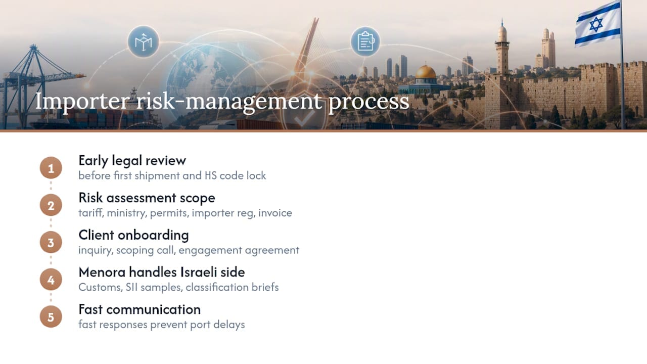 Israeli Import Licensing Requirements: What Importers Need to Know 2 A practical perspective on risk management for importers — overview diagram