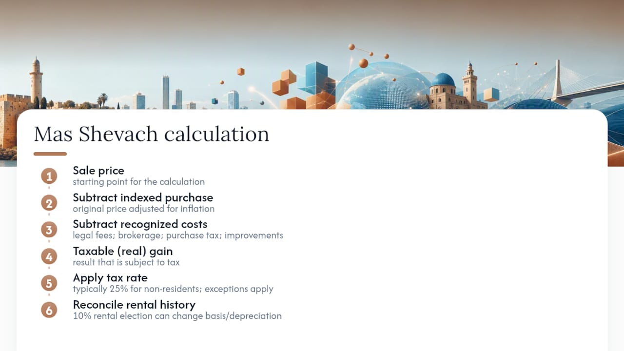 Avoid 35% Withholding: Mas Shevach for Foreign Sellers 2 Mas Shevach taxable gain calculation flow