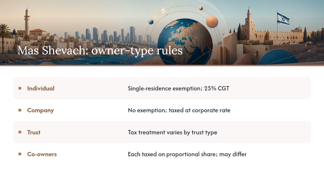 Avoid 35% Withholding: Mas Shevach for Foreign Sellers 3 Do Individuals and Companies Face Different Mas Shevach Rules? — overview diagram