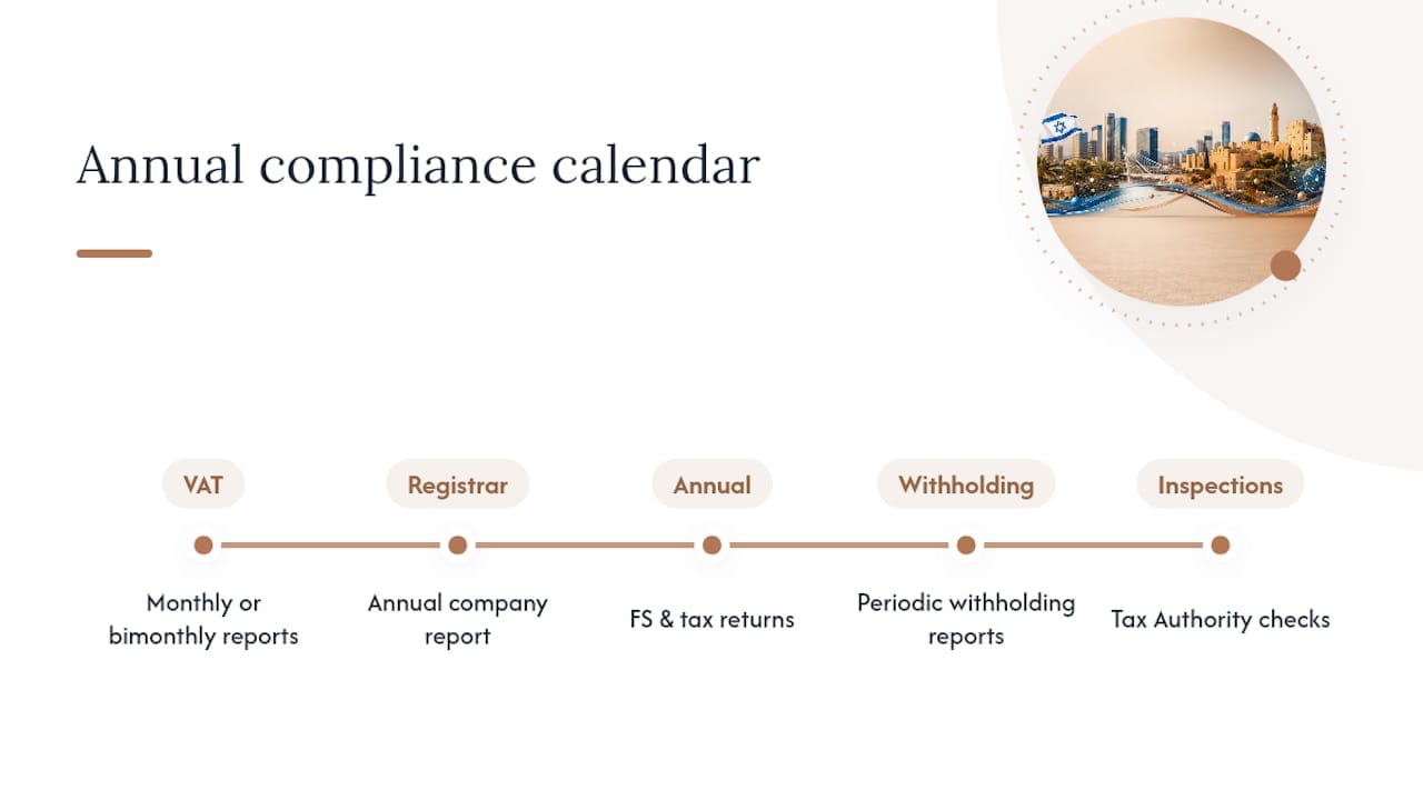 Israeli company recurring tax filing calendar
