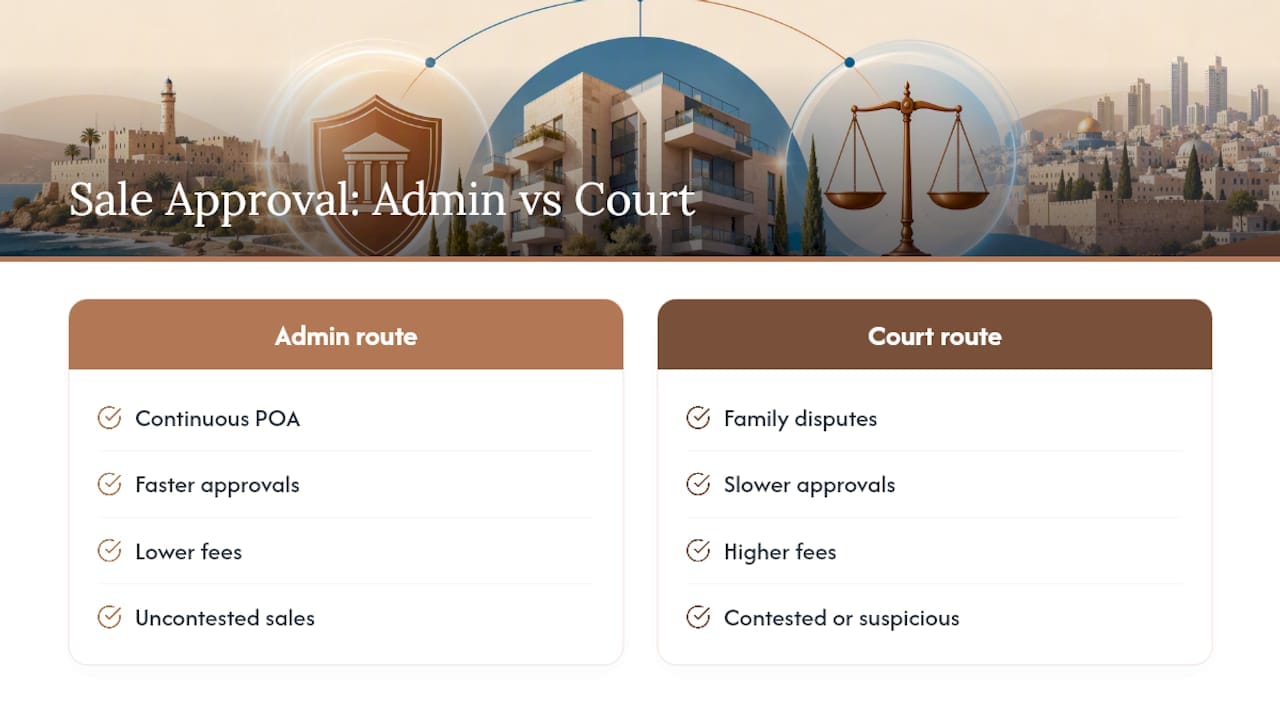 Israeli property POA approval pathways