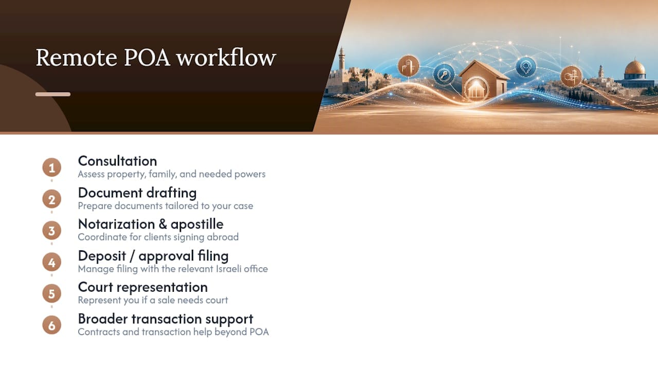 Legal support services for drafting, notarization, and approval can be provided remotely. — overview diagram