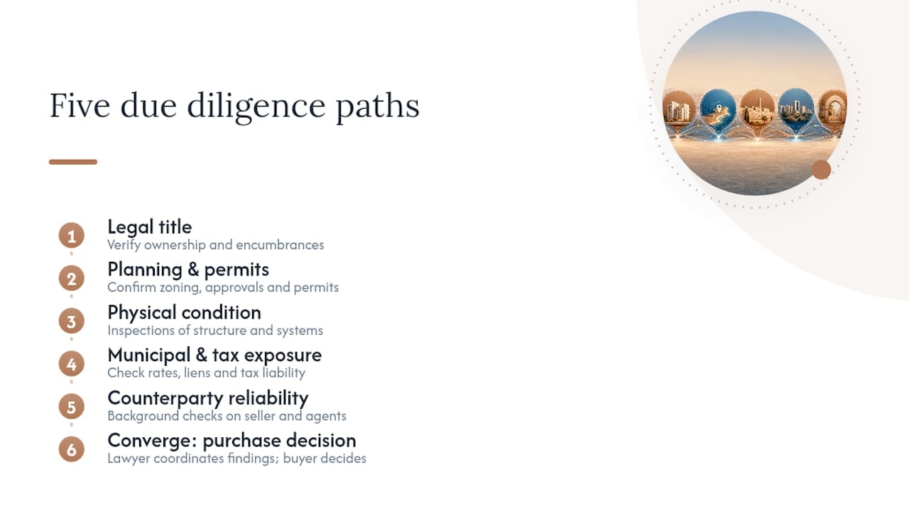 Remote Due Diligence for Israeli Property: Timeline for Foreign Buyers 2 Five Israeli property due diligence investigation areas