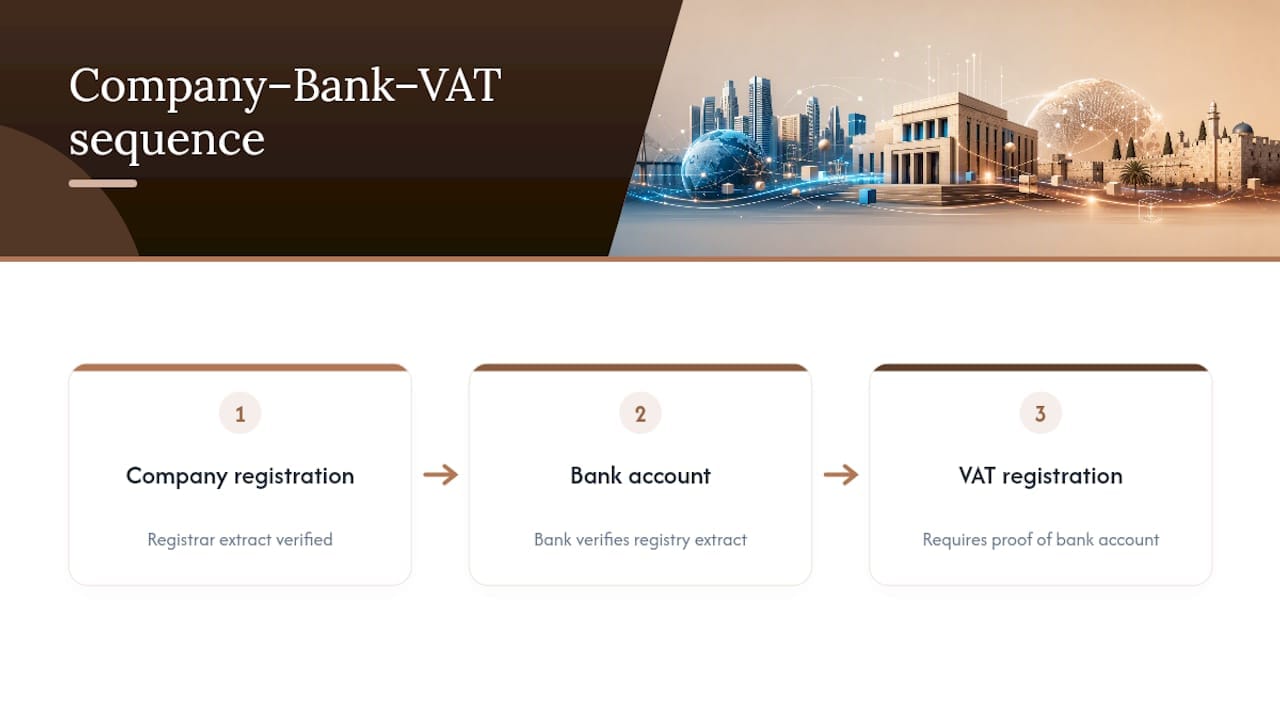 Israeli Bank Approval for Foreign Companies: Build a Bank Ready File 2 Company registration bank account VAT sequence