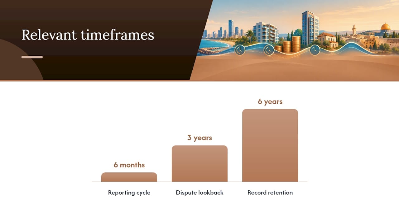 Up to 35%: Israeli Share Sale Capital Gains, Forms 867 and 1322 3 Which Forms to File and When They're Due — overview diagram