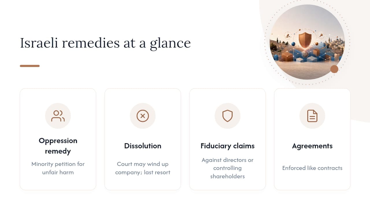 48 Hour Checklist to Secure Control in an Israeli Partner Dispute 2 Israeli legal remedies for partner disputes
