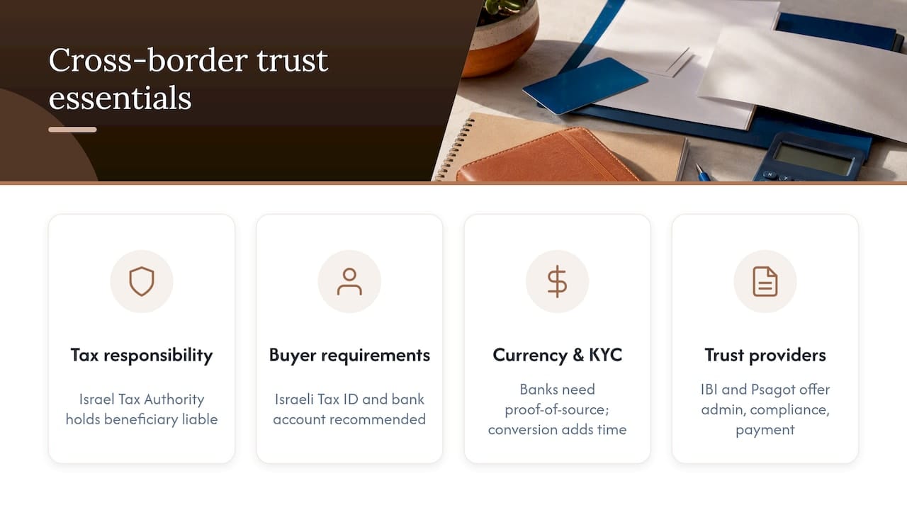 Cross-border deals: trusts, foreign buyers, and currency — overview diagram