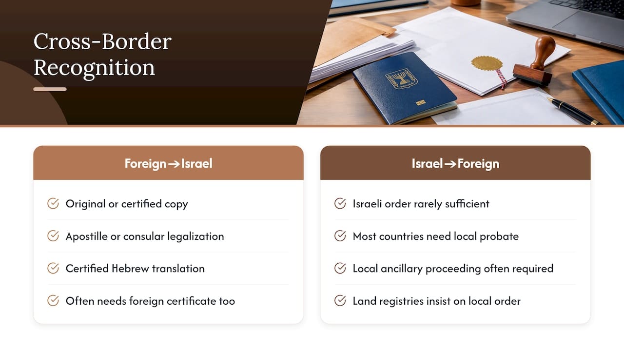 Getting a foreign ruling recognized in Israel or an Israeli ruling recognized abroad — overview diagram