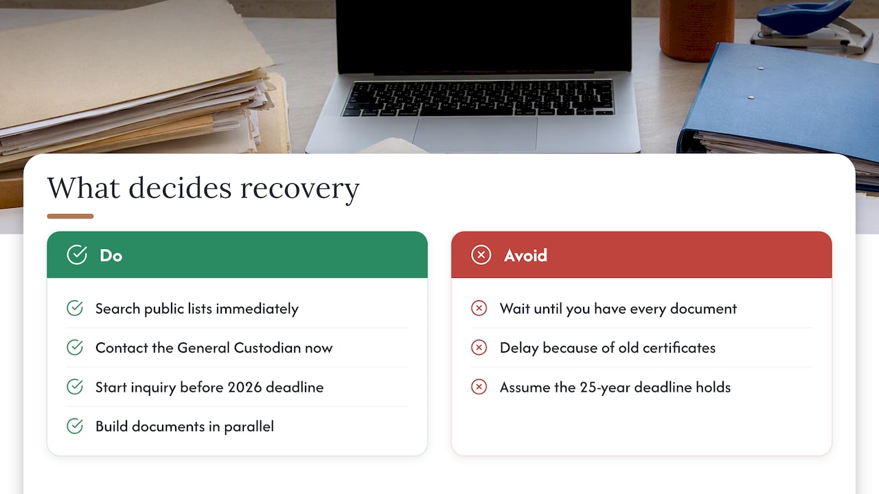 Israel: 15 Year Abandoned Property Deadline for Overseas Heirs 3 What actually determines whether you recover the asset — overview diagram