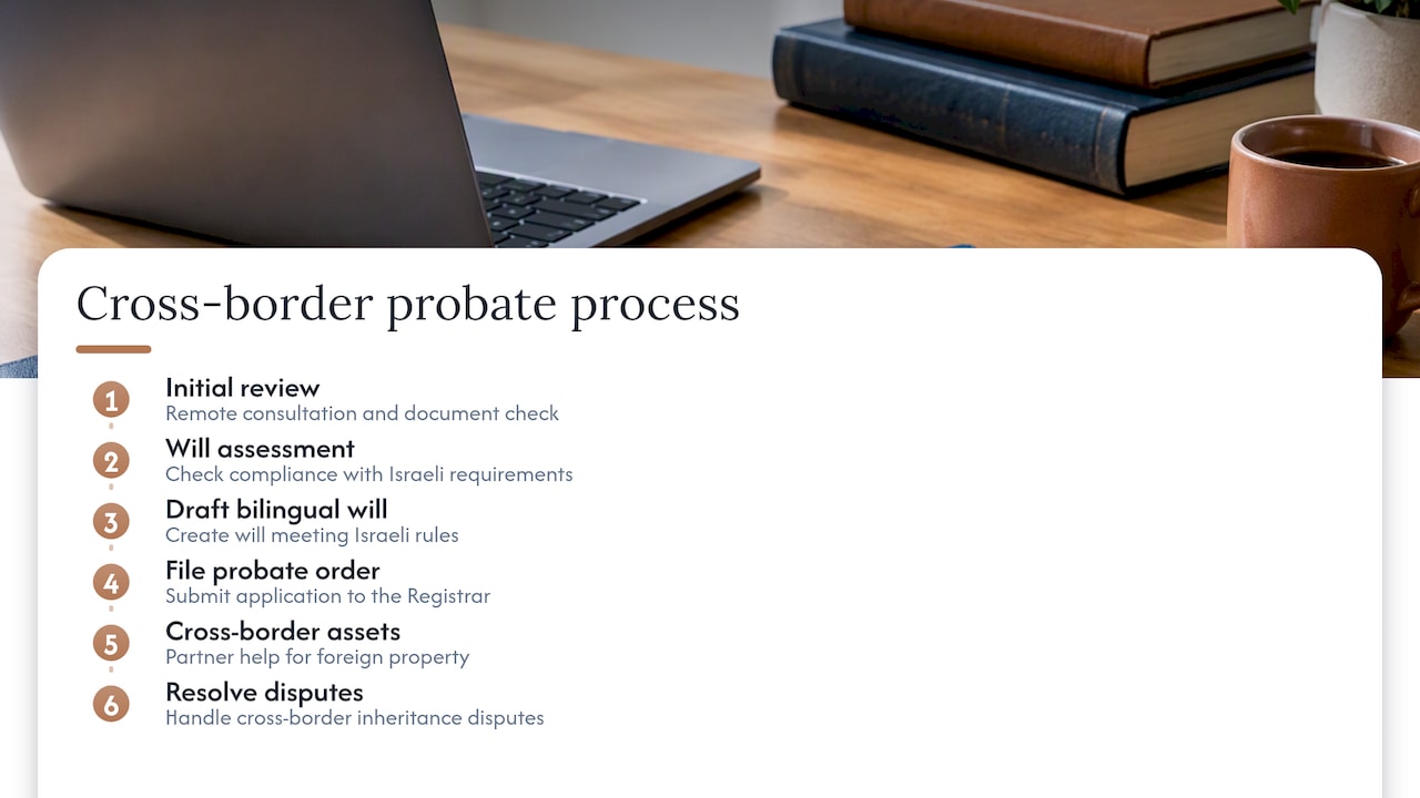 Overseas Heirs: Stop 40 Day Israeli Probate Delays for Bilingual Wills 4 Need help with a bilingual will or cross-border probate? — overview diagram