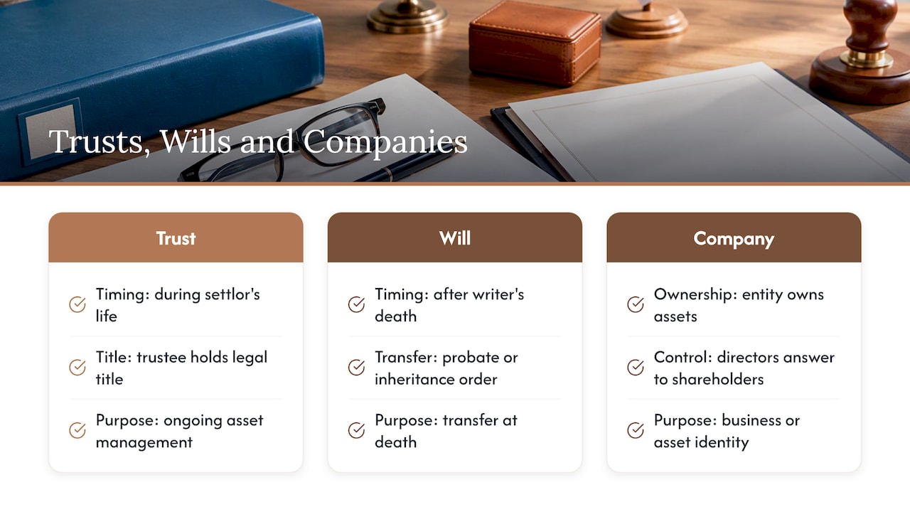 Israeli Trusts: 3 Legal Routes for Foreigners Holding Assets 3 Trust, will, and company compared by purpose