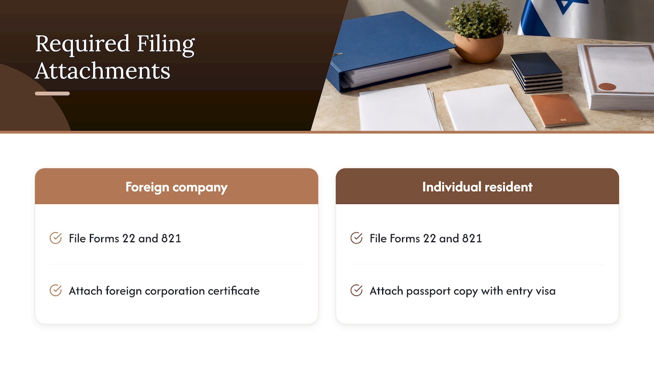 Shared forms branch to required supporting documents