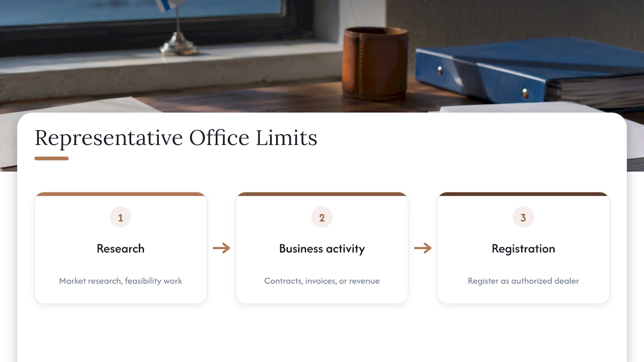 "Representative office" is not a shortcut — overview diagram