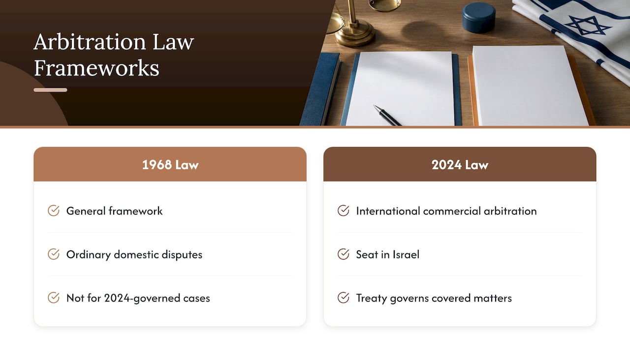 Arbitration Clauses in Israeli Contracts: A Practical Guide 2 Israeli arbitration law applicability comparison by case type