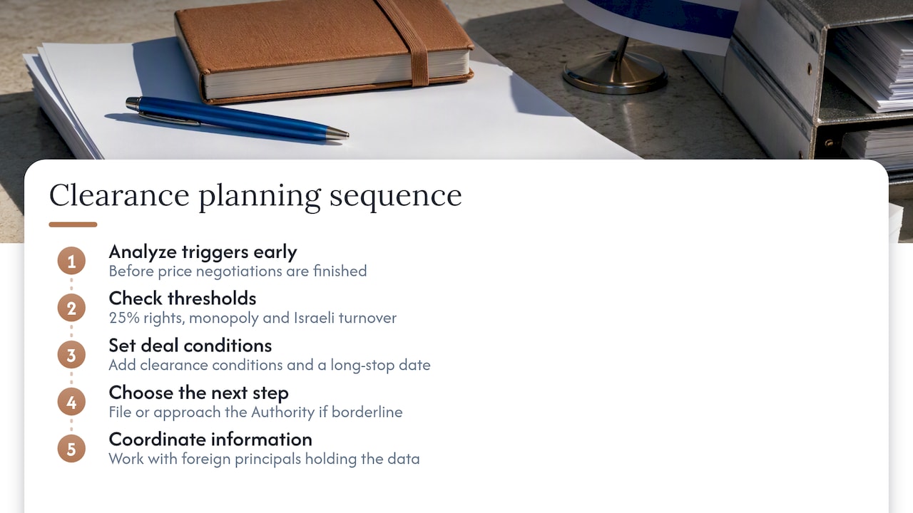Our perspective: treat clearance as part of the deal design — overview diagram